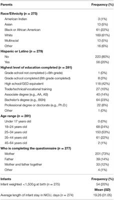 Measuring Parent Satisfaction With Care in Neonatal Intensive Care Units: The EMPATHIC-NICU-USA Questionnaire